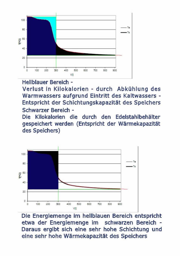 Klicke für unseren PDF
